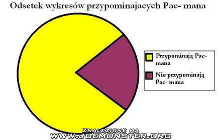 pacmannm.jpg, galeria fakin_supah